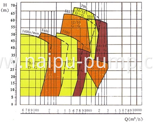 01-01select chart of gravel pump (1)
